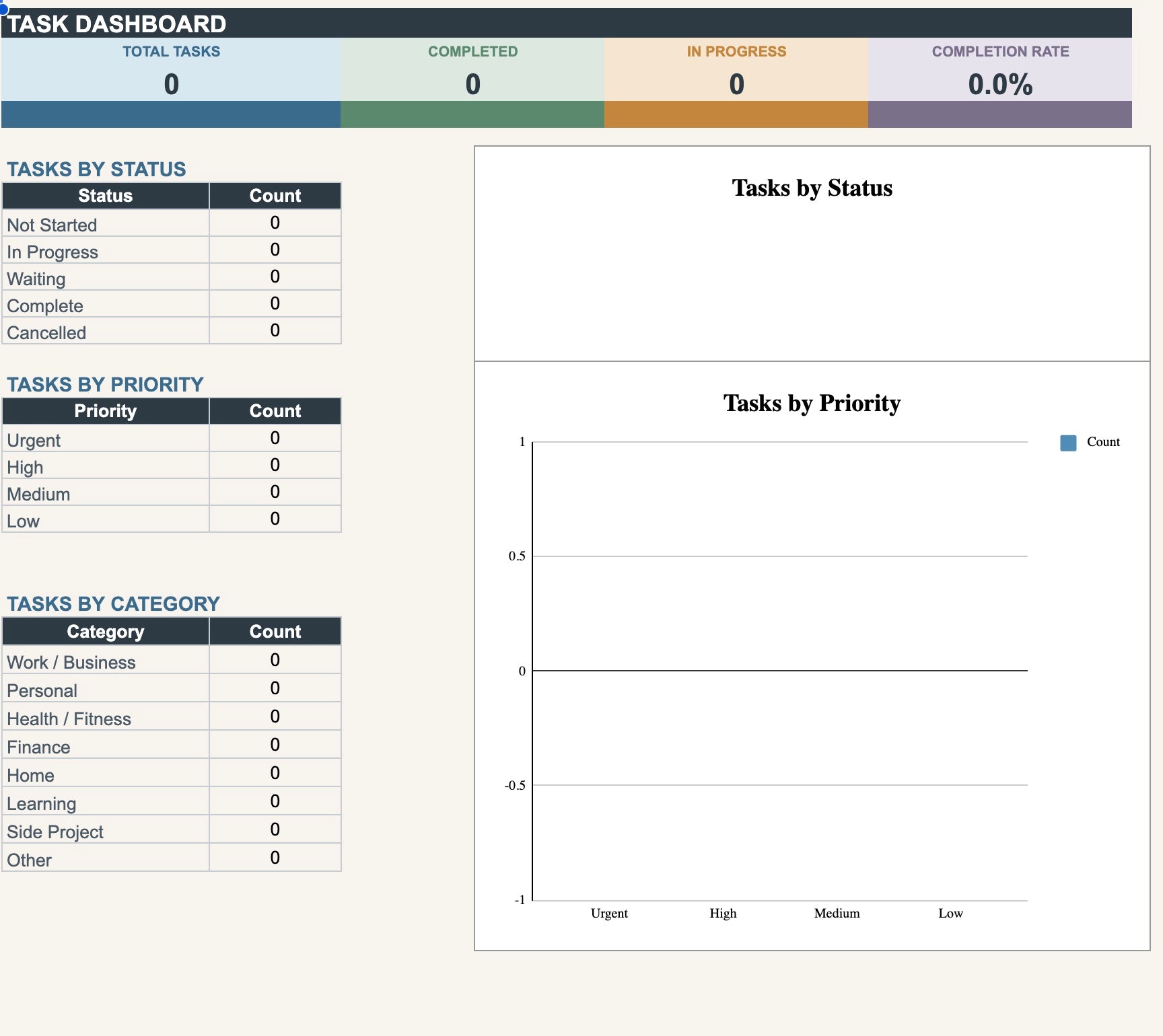 Task & Project Command Center